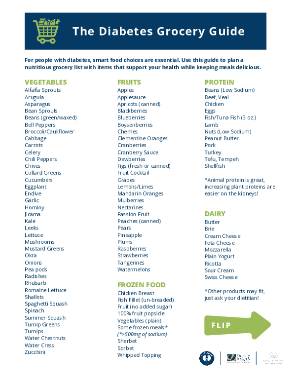 Diabetes Grocery Guide.pdf