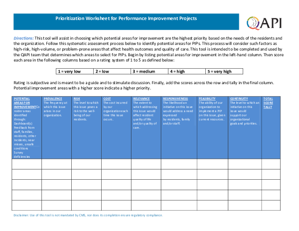 QAPI: Prioritization Worksheet for PIPs