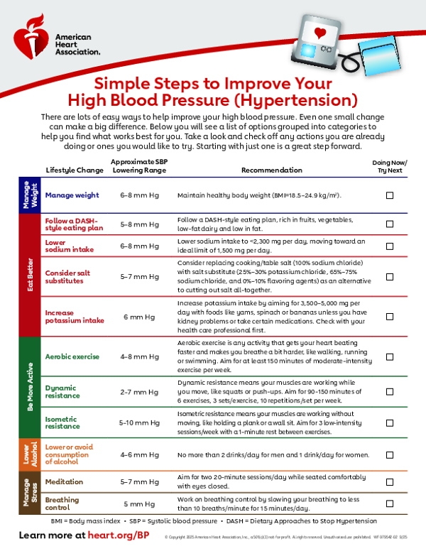 AHA: Simple Steps to Improve High Blood Pressure