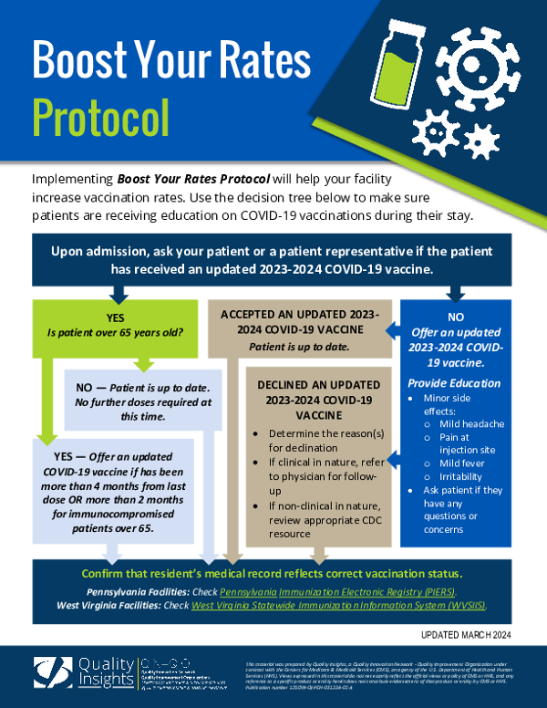 Boost Your Rates Protocol
