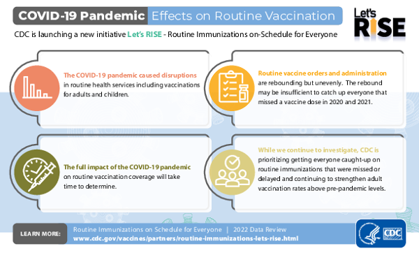 CDC COVID-19 RISE Infographic