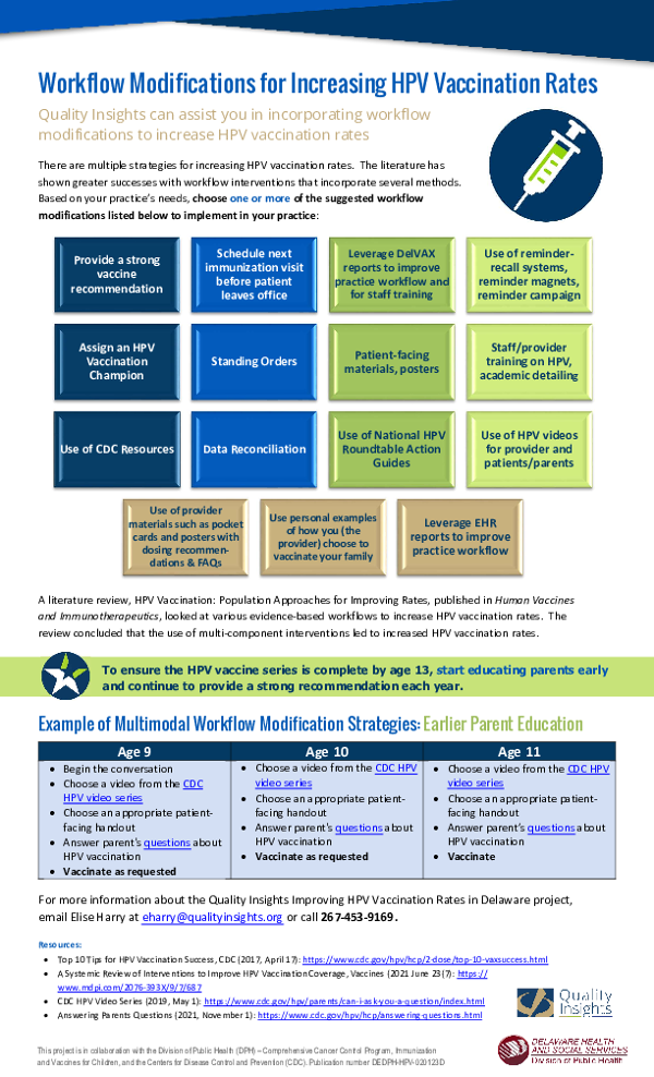 HPV Vaccination WFM: Increasing Rates