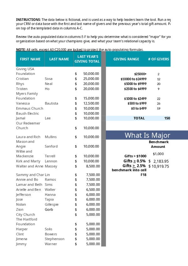 Major Gifts Tracking Spreadsheet
