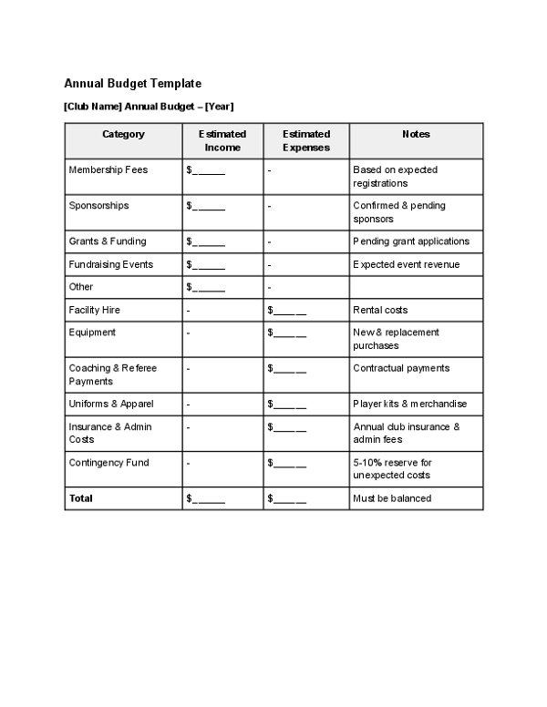 Annual Budget Template