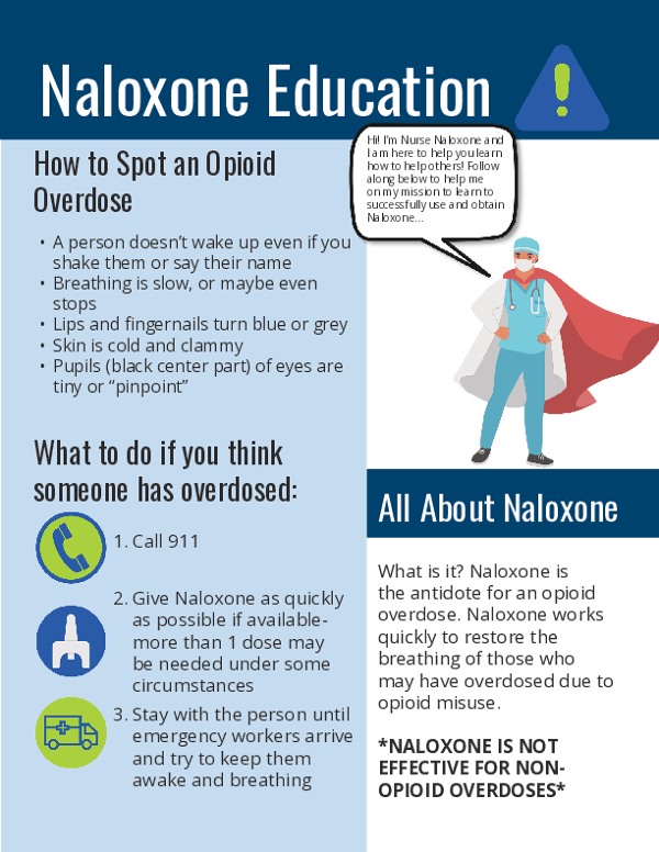 Naloxone Education