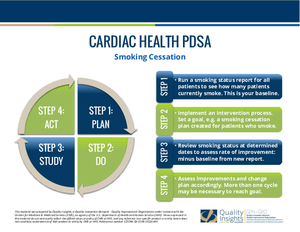 PDSA: Cardiac Health/Smoking Cessation