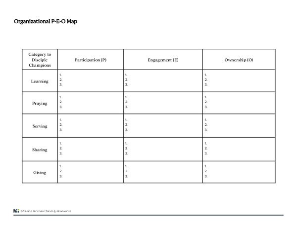 P-E-O Chart and Explanation