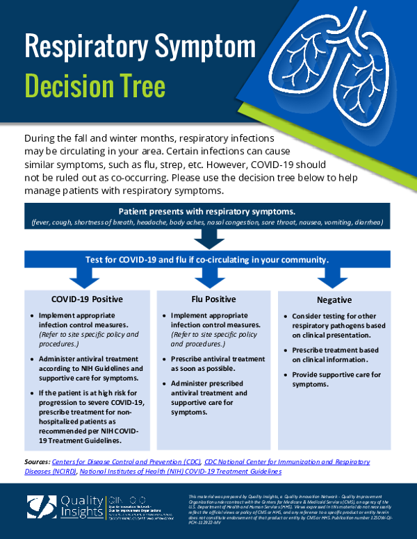 Respiratory Symptom Decision Tree
