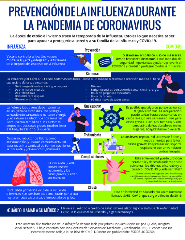 Flu Prevention During the Coronavirus Pandemic (Spanish)