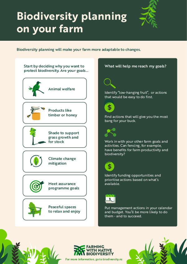 Biodiversity Planning on your Farm - Farming with Native Biodiversity