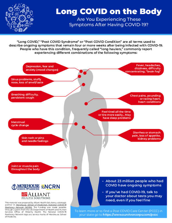 Long COVID on the Body