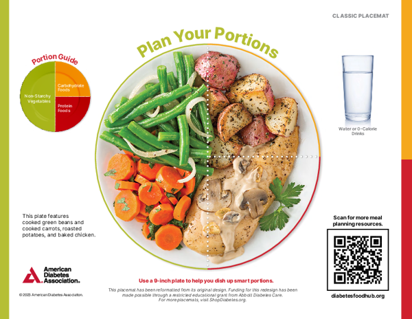 ADA: Plan Your Portion Plate