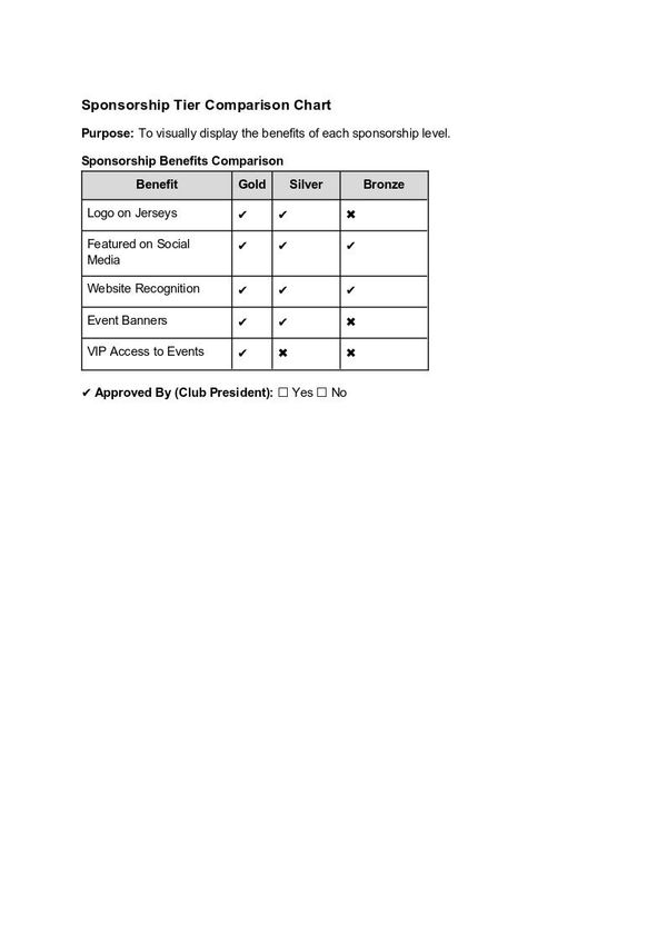Sponsorship Tier Comparison Chart.docx