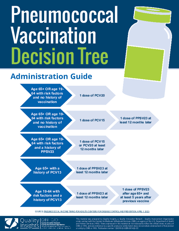 Pneumococcal Vaccination Decision Tree