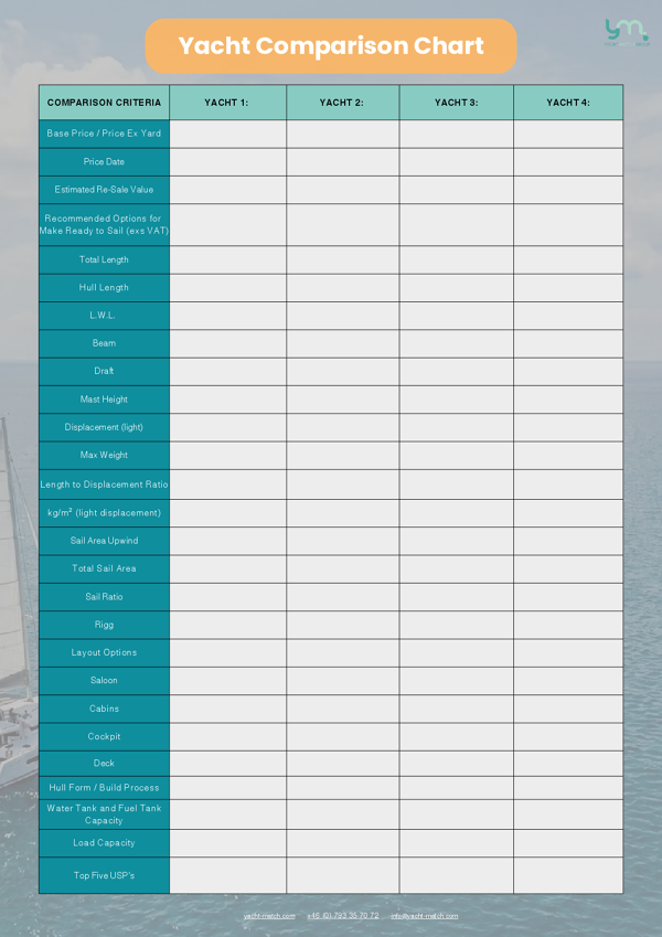 Yacht Comparison Chart_2026