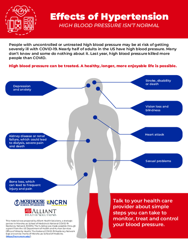 Effects of Hypertension: High Blood Pressure Isn't Normal