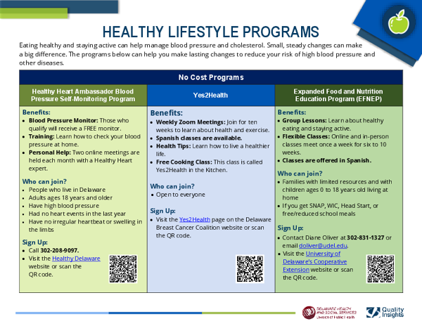 CDC-Recognized Healthy Lifestyle Change Programs