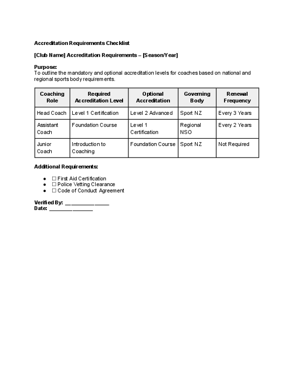Accreditation Requirements Checklist