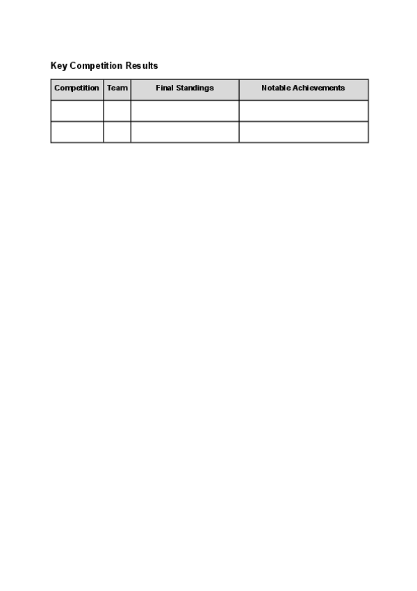 Key Competition Results.docx