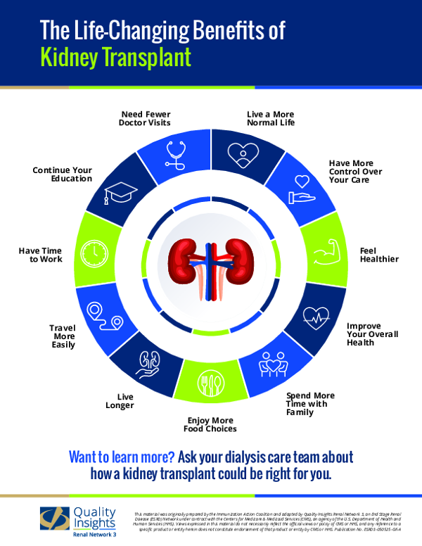 Life Changing Benefits of Kidney Transplant_English_508.pdf