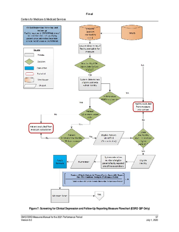 Screening for Clinical Depression and Follow-up Flowchart