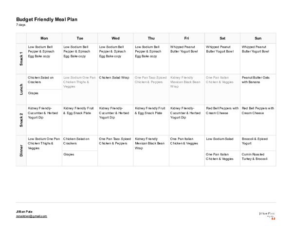 7 Day Meal Plan for Kidney Health