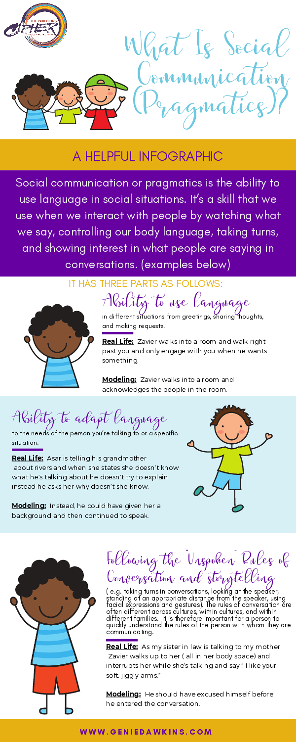 Social Communication (Pragmatics) Explained