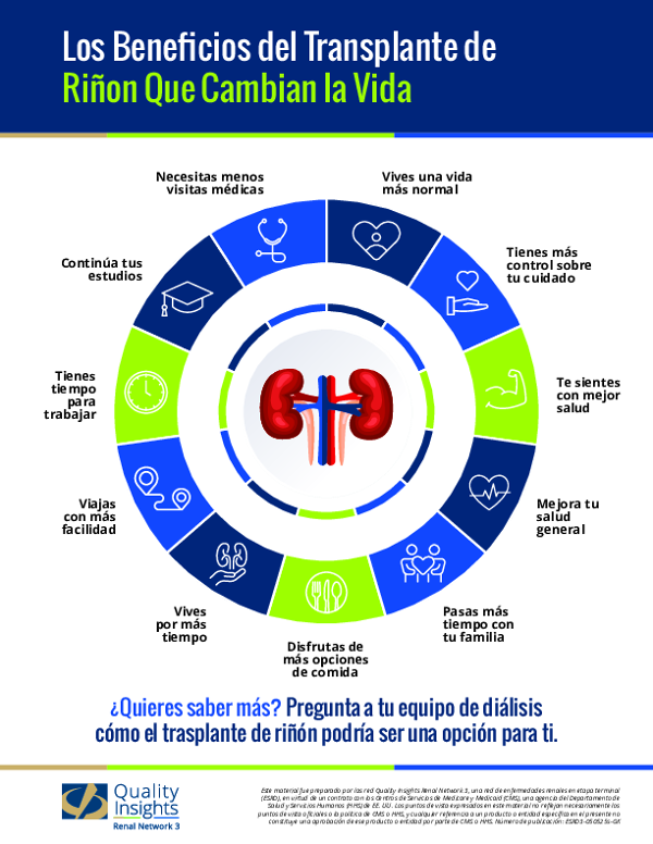 Life Changing Benefits of Kidney Transplant - Spanish