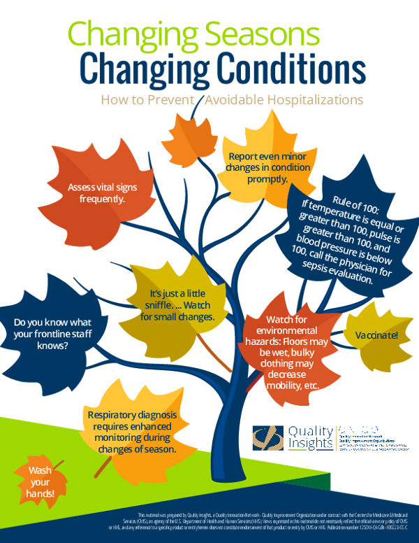 Changing Seasons – Changing Conditions