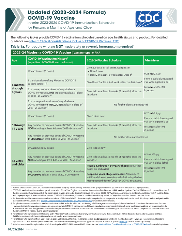 COVID-19-immunization-schedule-ages-6months-older.pdf