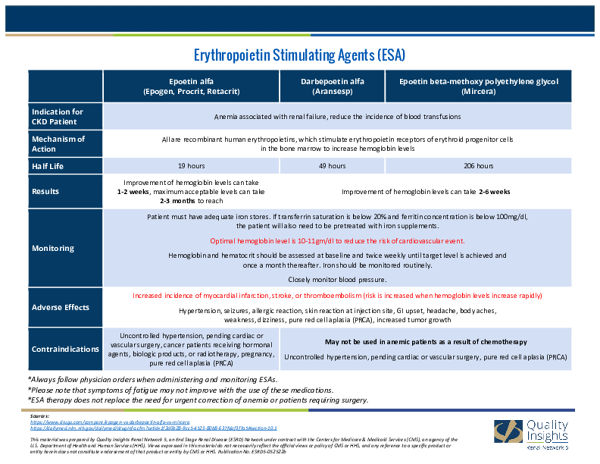 ESA Chart (Erythropoietin Stimulating Agent Comparison Chart)