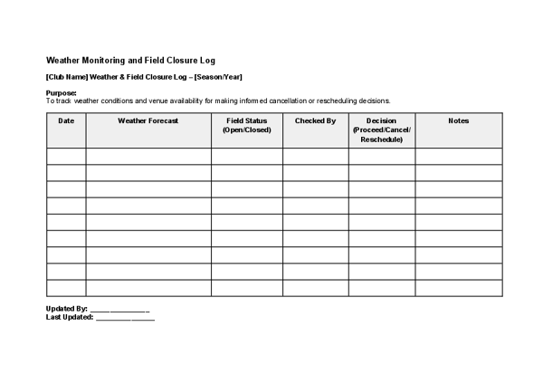 Weather Monitoring and Field Closure Log.docx