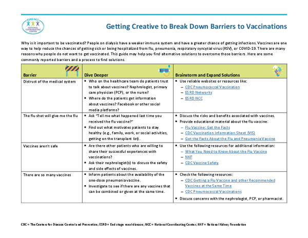ESRD_NCC_vaccinationbarriersresource