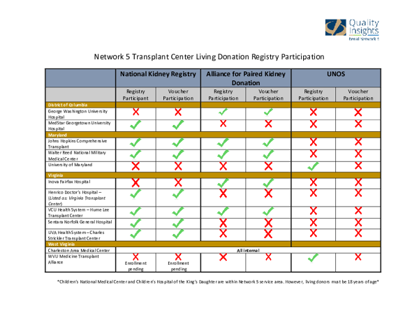 Transplant Center Registry Enrollment Handout