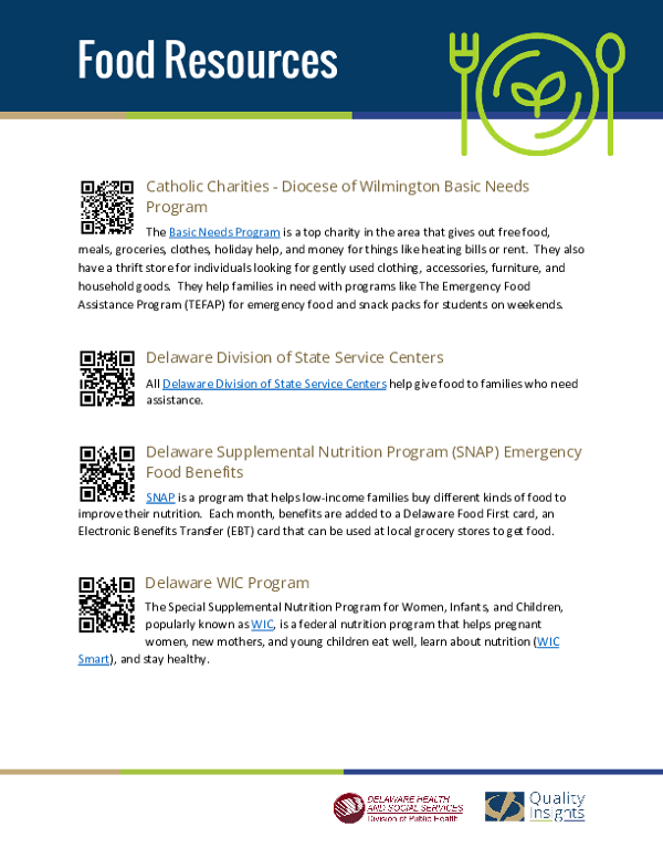 Food Resources