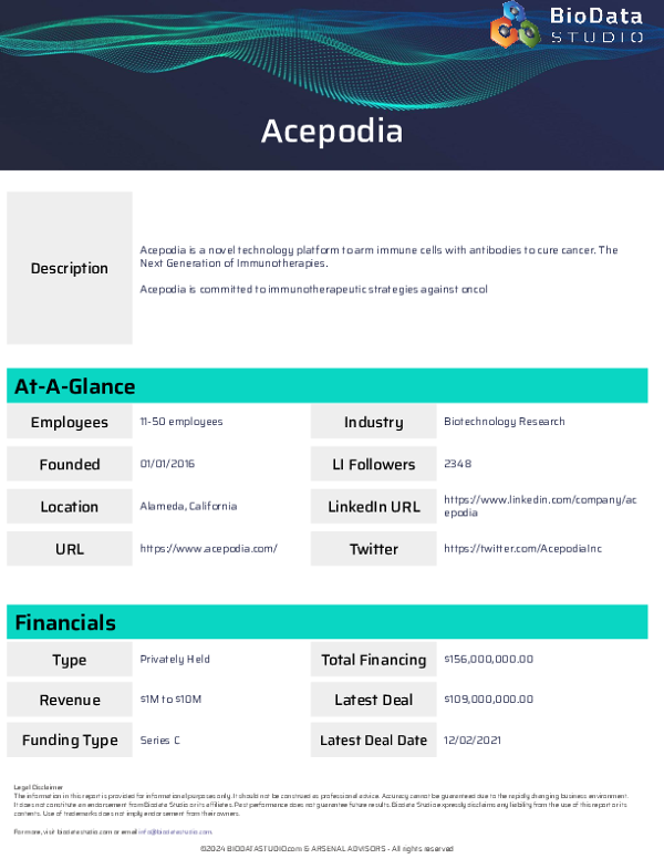 Acepodia Report from BioDataStudio