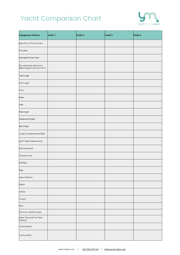 Yacht Comparison Chart.pdf