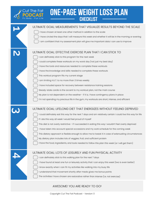 Checklist for One Page Weight Loss Plan