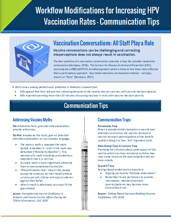 HPV Vaccination WFM - Communication Tips