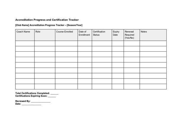 Accreditation Progress and Certification Tracker