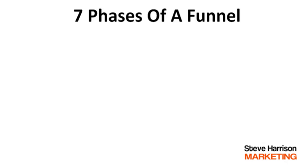 Powerful Phases of a Funnel