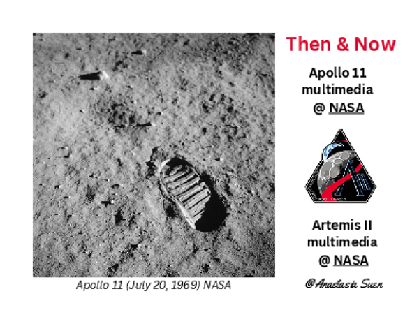 Apollo 11 Artemis II postcard 