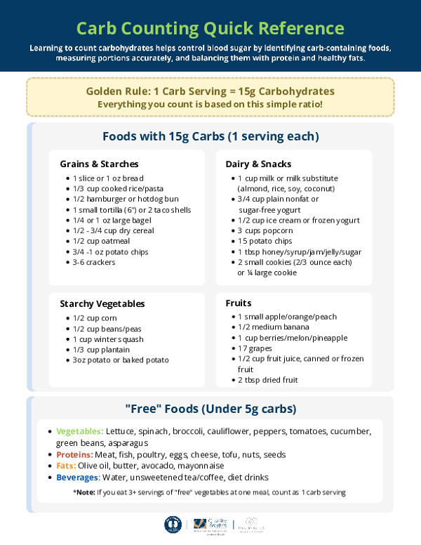 Carb Counting Quick Reference and Nutrition Label Reading Guide.pdf