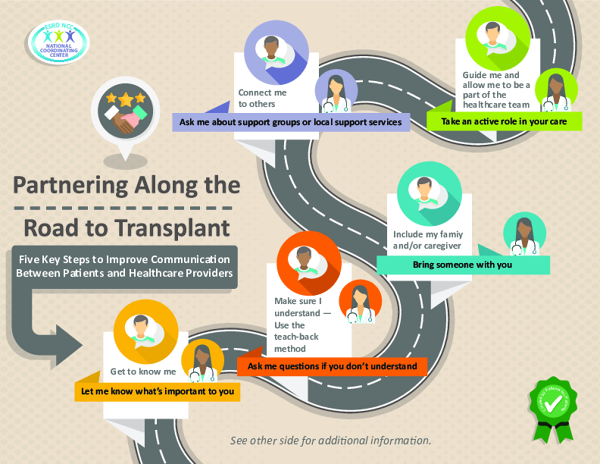 Partnering Along the Road to Transplant (English)
