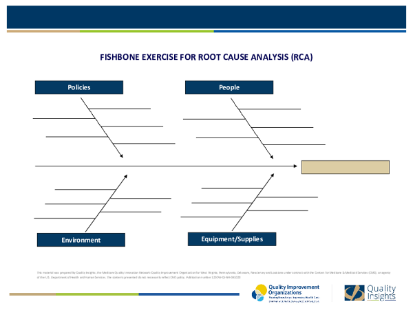 Fishbone Diagram for Root Cause Analysis (RCA)