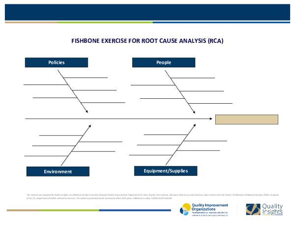 Fishbone Diagram for Root Cause Analysis (RCA)