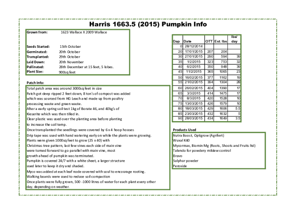 NZ Record Data - Tim Harris